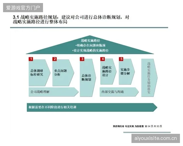 近五成二阶版权商增加数字化审核环节，运营标准化需求直接挤占了分发窗口